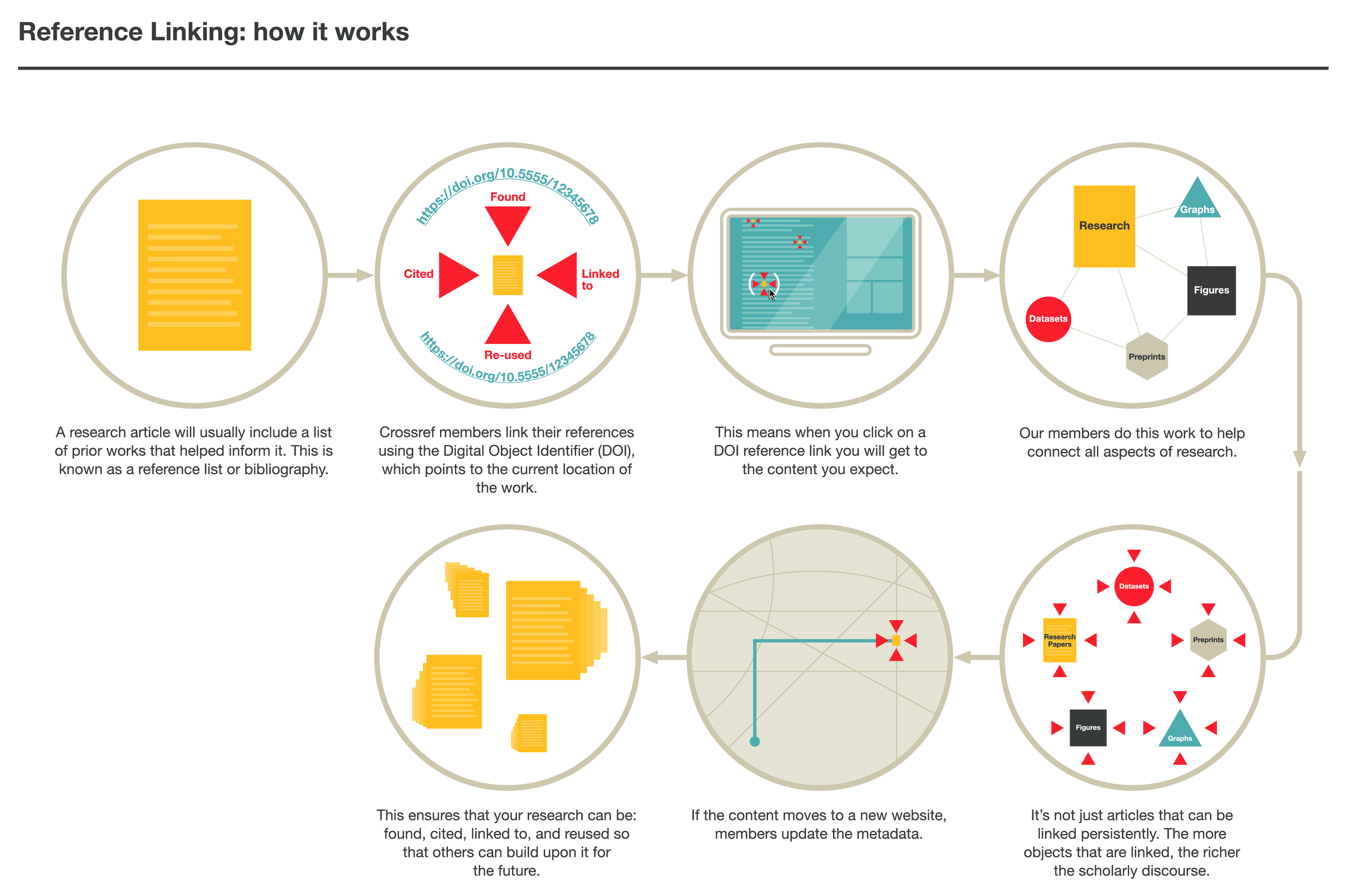 Reference linking infographic