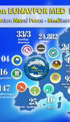 EUNAVFOR MED IRINI Activity Report July 2026
