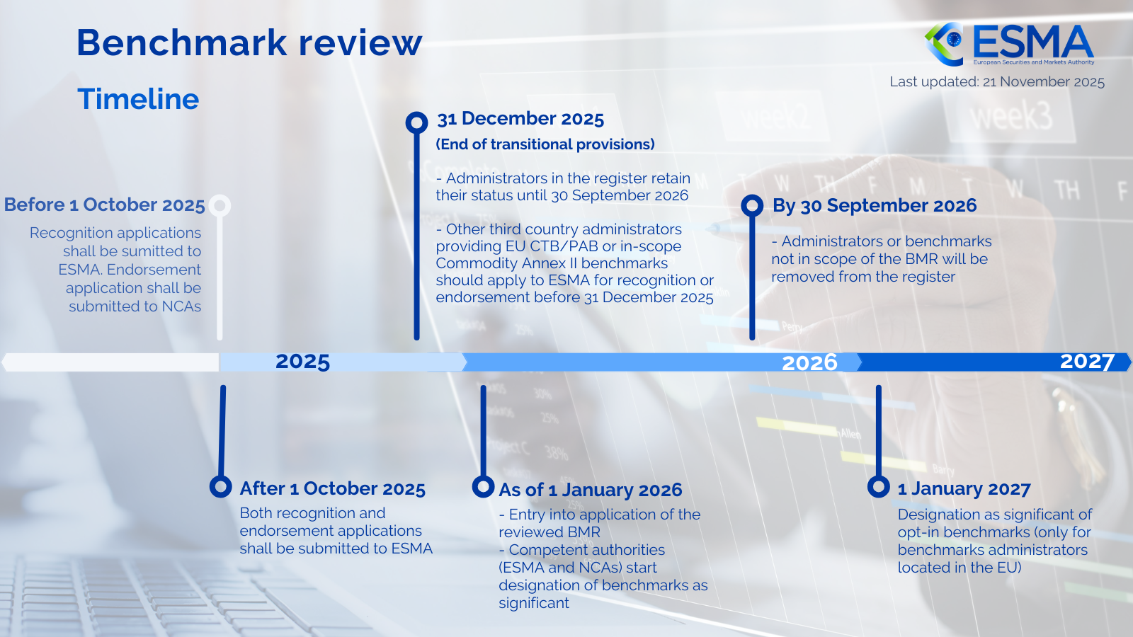 BMR review timeline