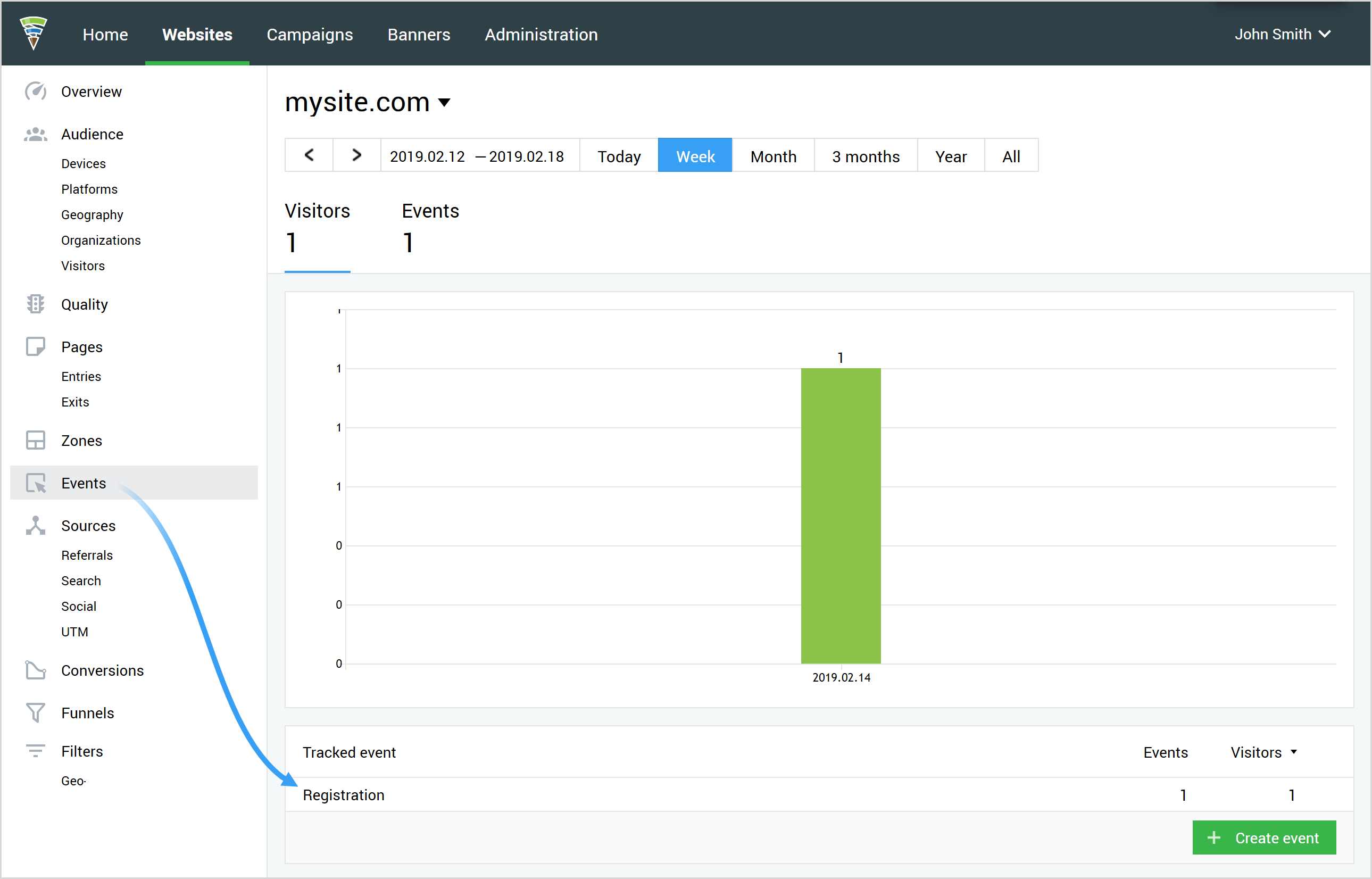 Peristiwa berjaya didaftarkan di panel Finteza