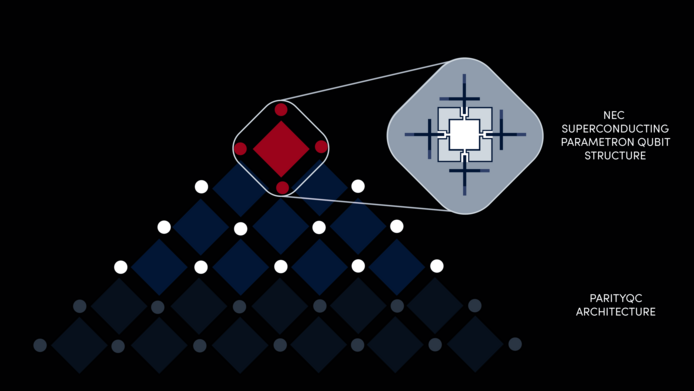 Illustration of a chip architecture