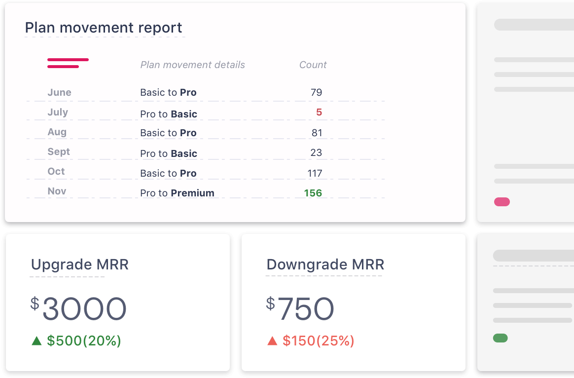 Upgrade MRR and Downgrade MRR Upgrade MRR and Downgrade MRR