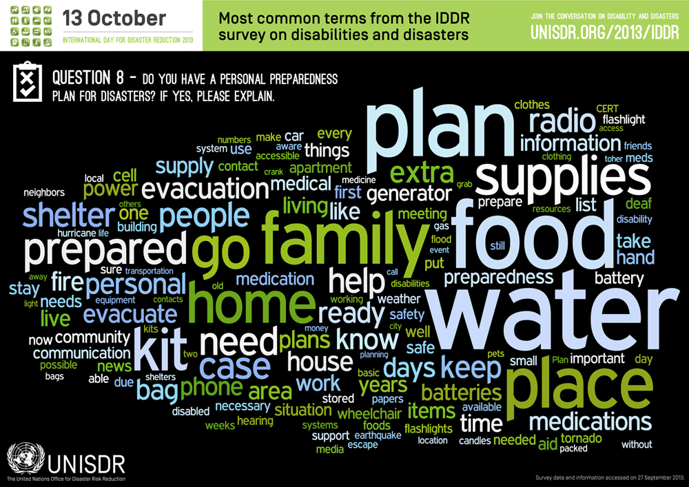 IDDR Infographic - Q8