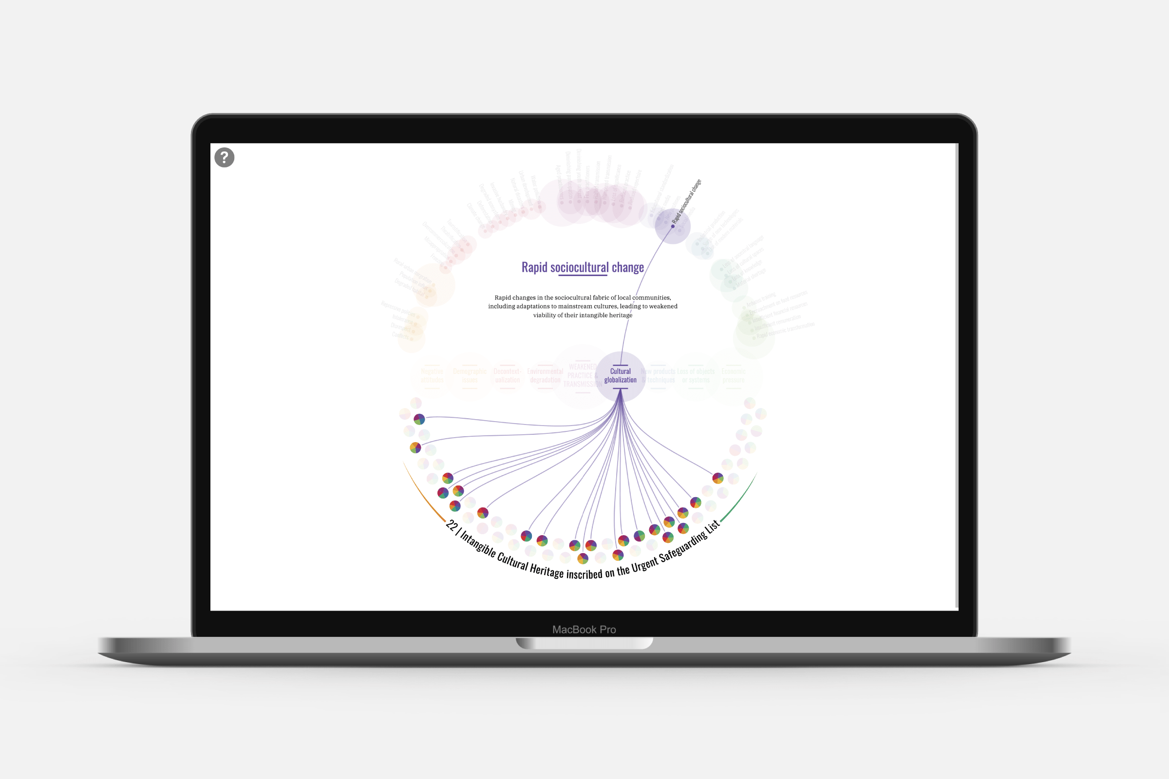 You can hover each element of the 'Threats' visual to see its connections