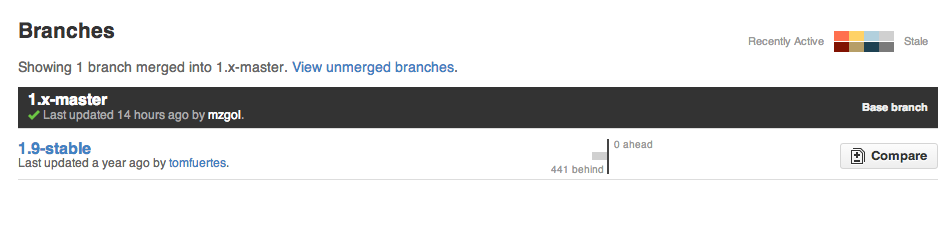 Compare branches merged in to `1.x-master` in jquery/jquery repo - https://github.com/jquery/jquery/branches/1.x-master?merged=1