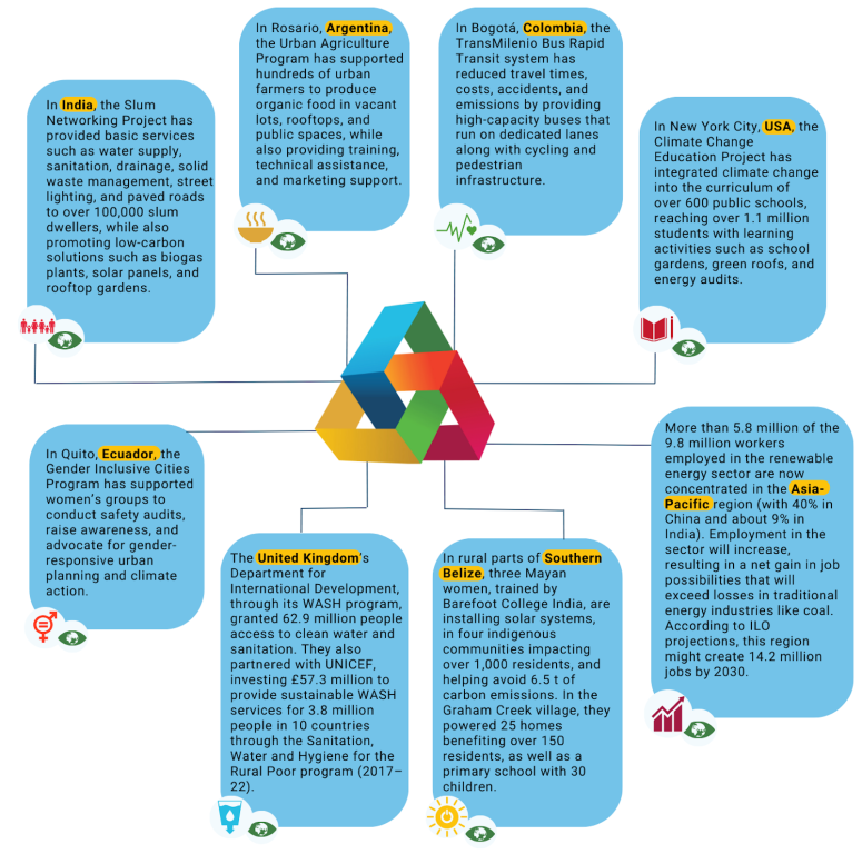 mapping the evidence 1