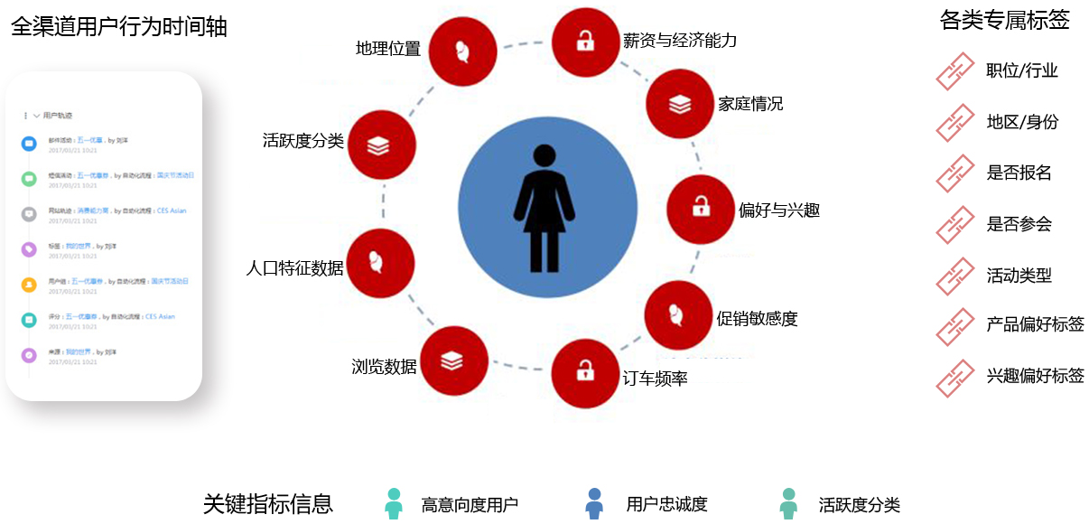 PRO-FACE脚本数据记录:5个策略高效管理历史数据与日志