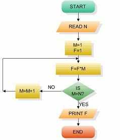 Algorithm Algorithm