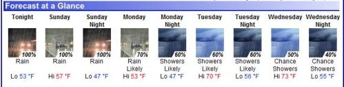 forecast 5-14