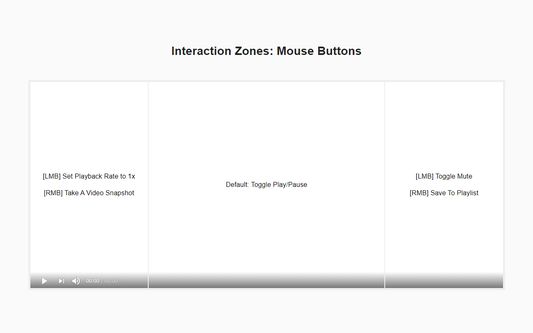 Mouse Buttons Controls