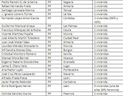 diputados_2_defin