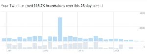 TWEET SPIKE
