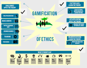 ethicsoverview