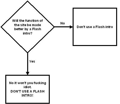 Flash flowchart Flash flowchart