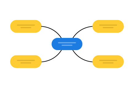 Mindmap