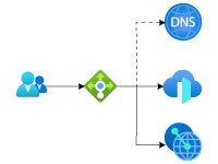 Azure diagram