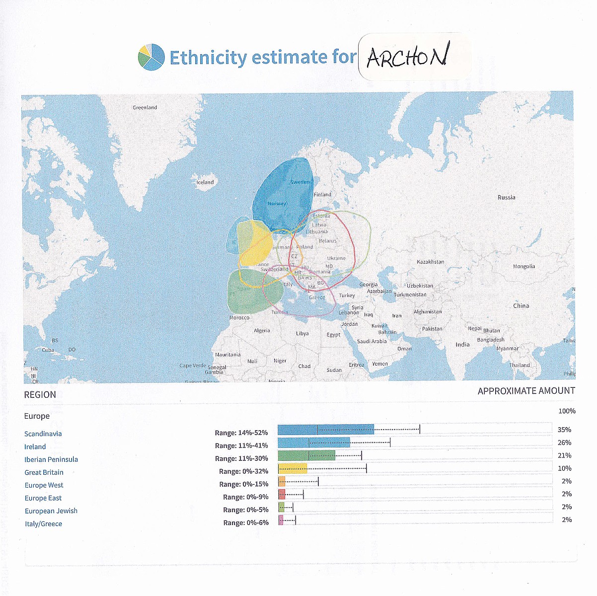 ancestry-dna