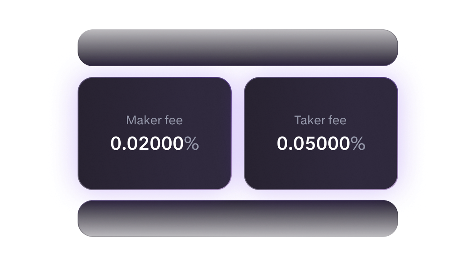 Capital-efficient trading