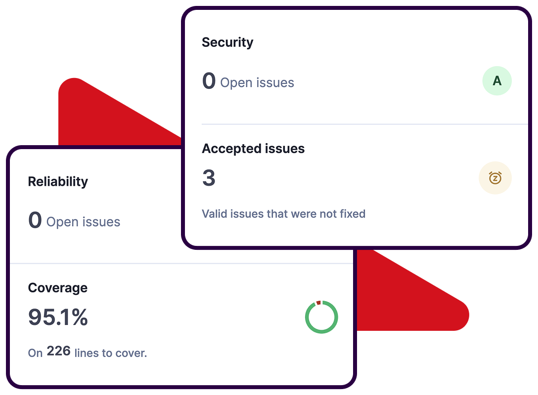 security and reliability scores are shown