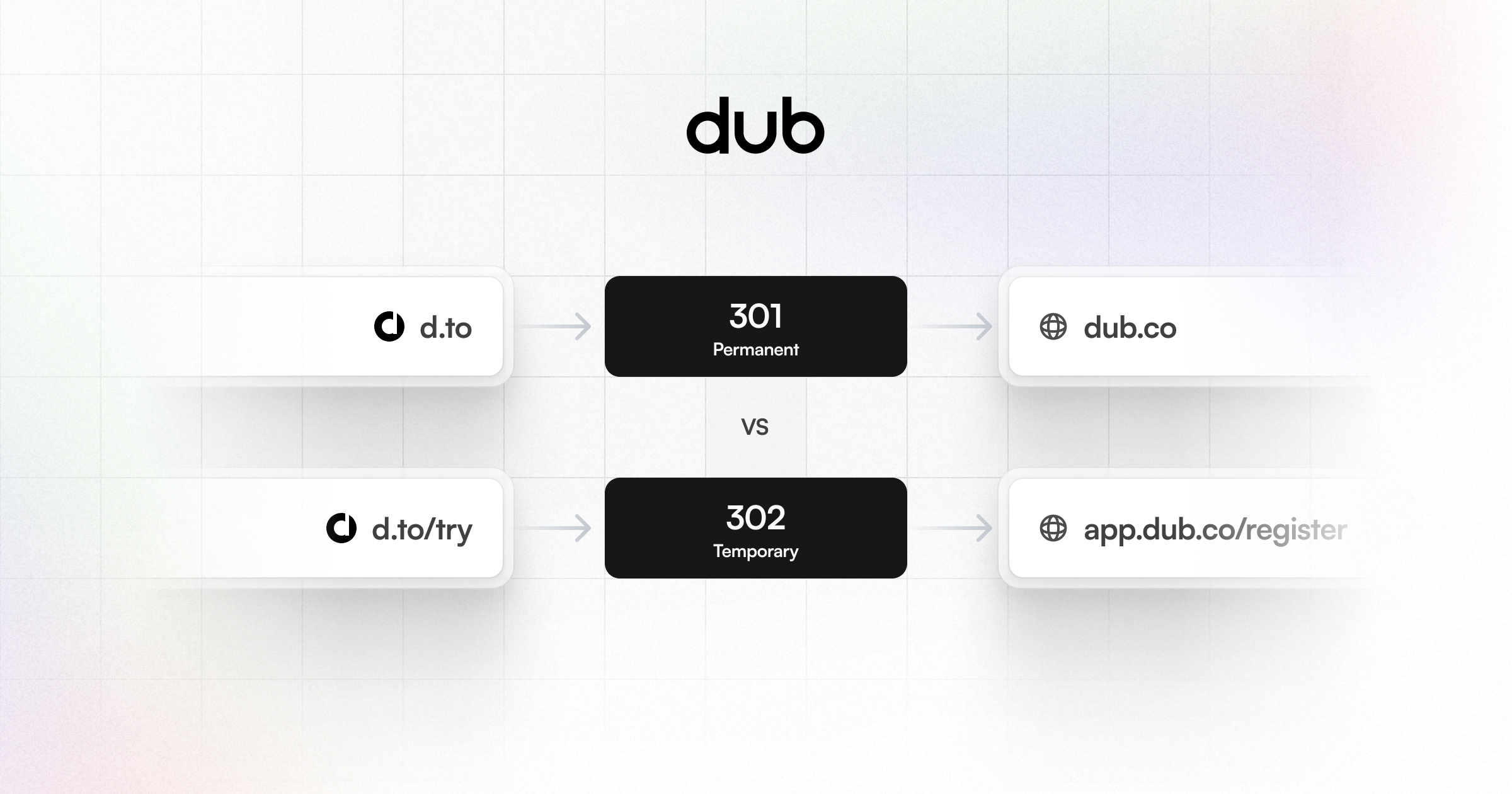 301 vs 302 Redirect: Which is better for SEO?