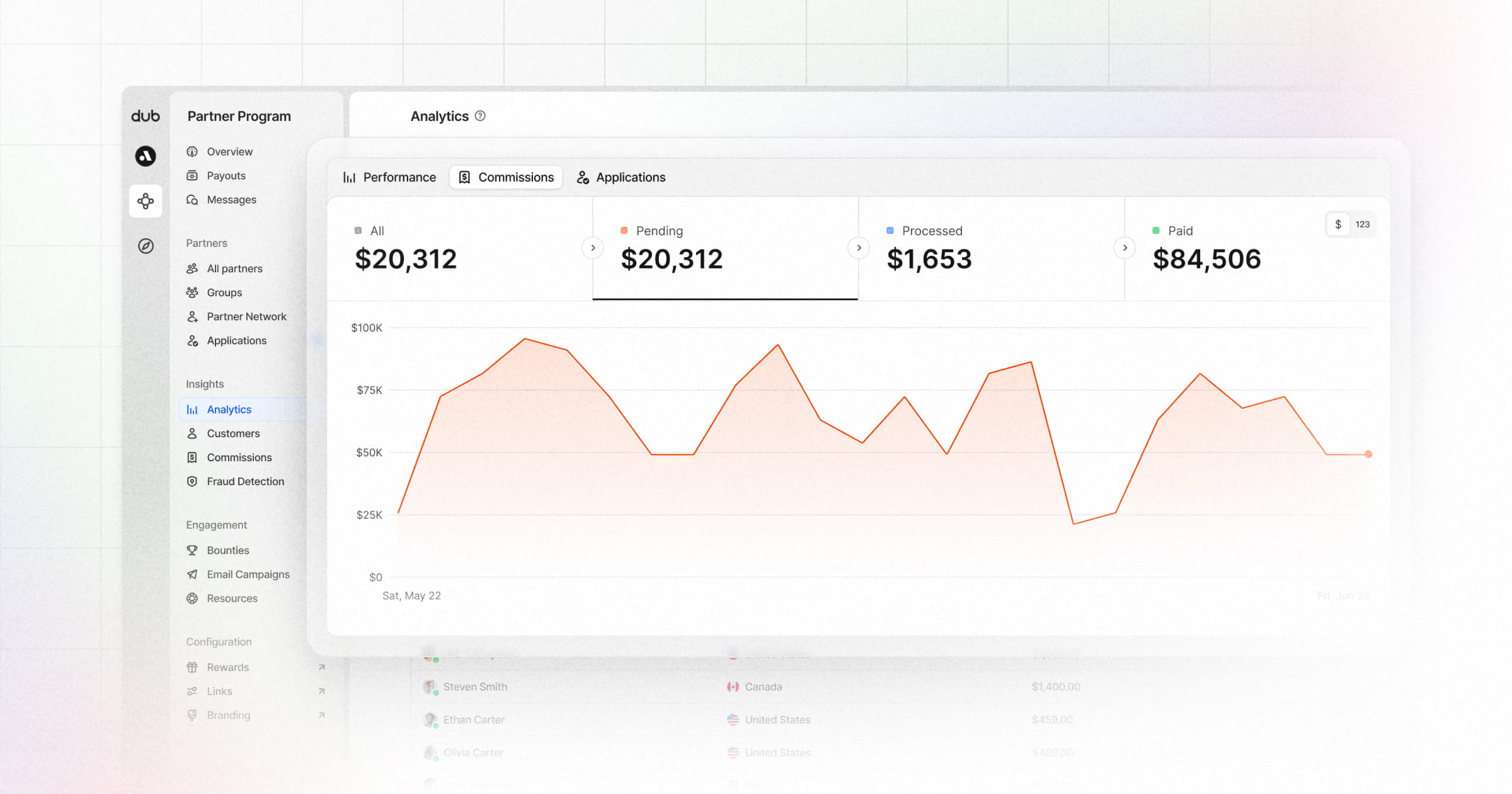 Introducing Commission Analytics