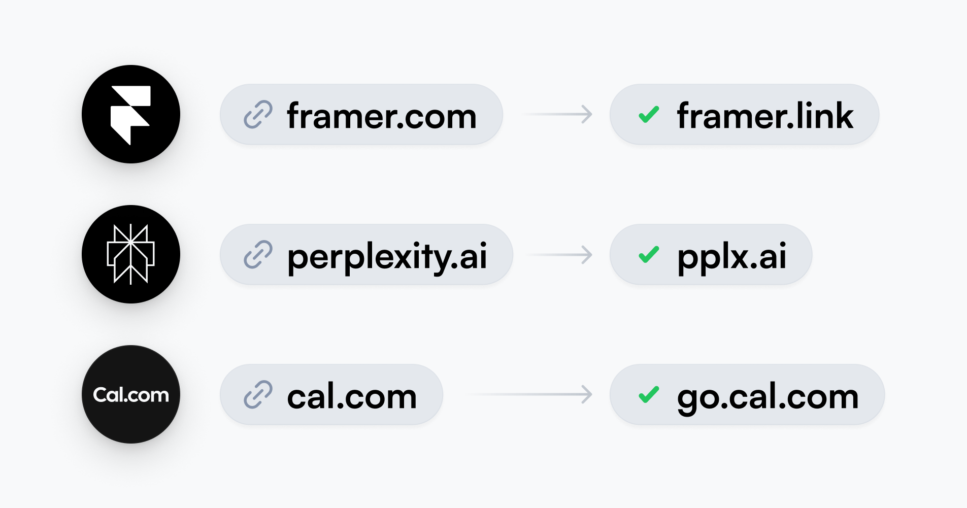 Why you should always use a custom domain for your short links