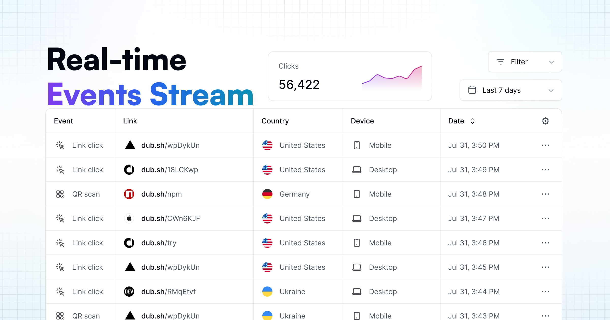 Introducing Real-time Events Stream