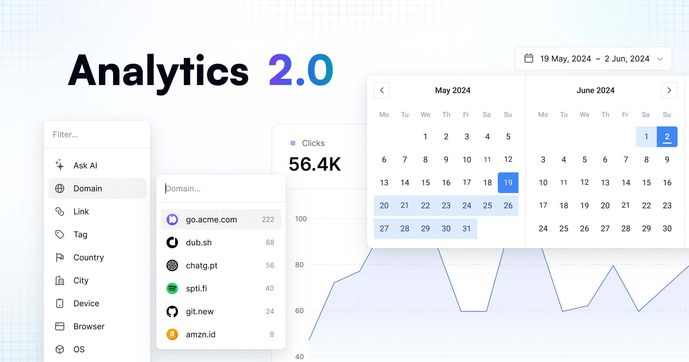 Introducing Dub Analytics 2.0