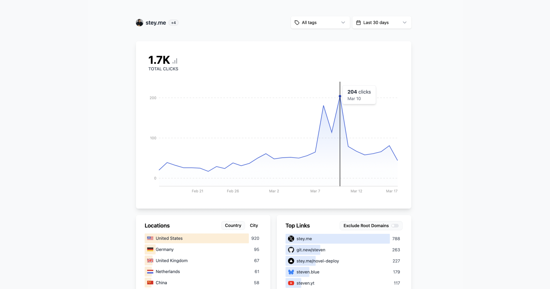 Introducing New & Improved Analytics for Dub