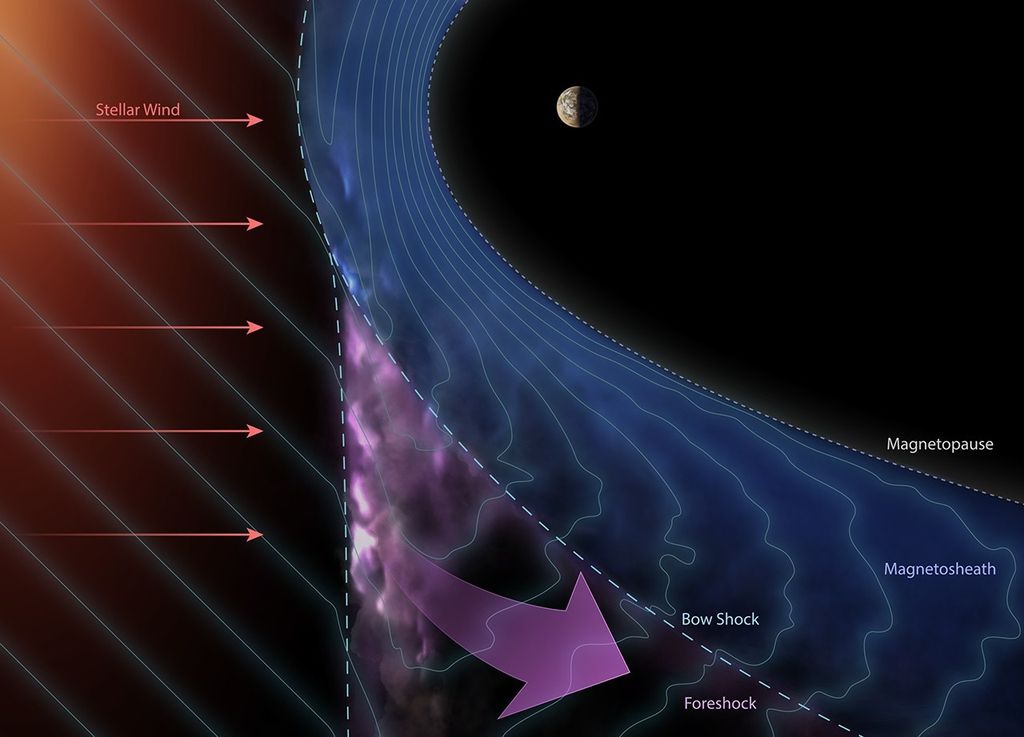 NASA’s Juno Reveals New Insights into Cosmic Ray Origins