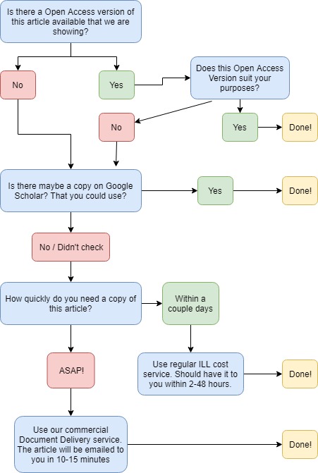 Untitled Diagram