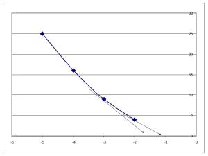 derivatives 1