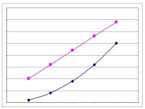 malthus 2