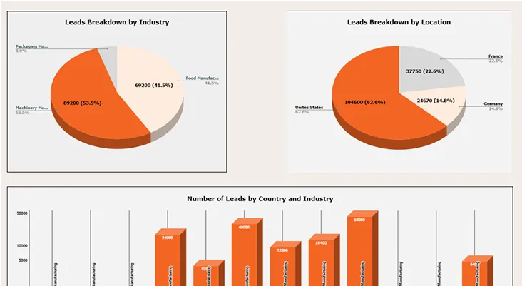 Ideal customer profile refinement