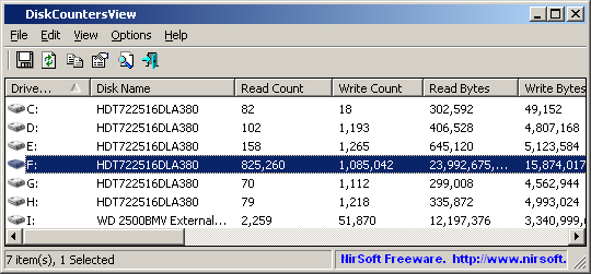 DiskCountersView DiskCountersView