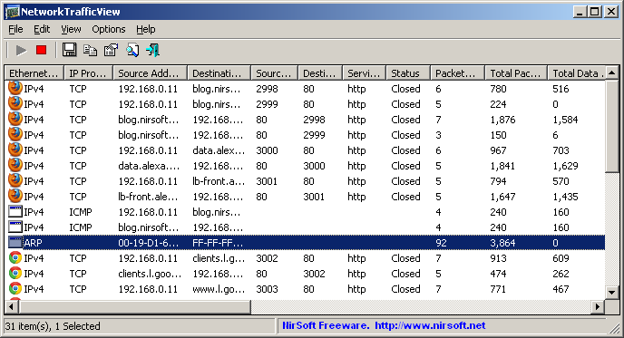 NetworkTrafficView NetworkTrafficView