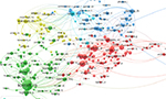 Mapa de co-citação elaborado pelos autores com o software VOSviewer. | SciELO em Perspectiva Mapa de co-citação elaborado pelos autores com o software VOSviewer.