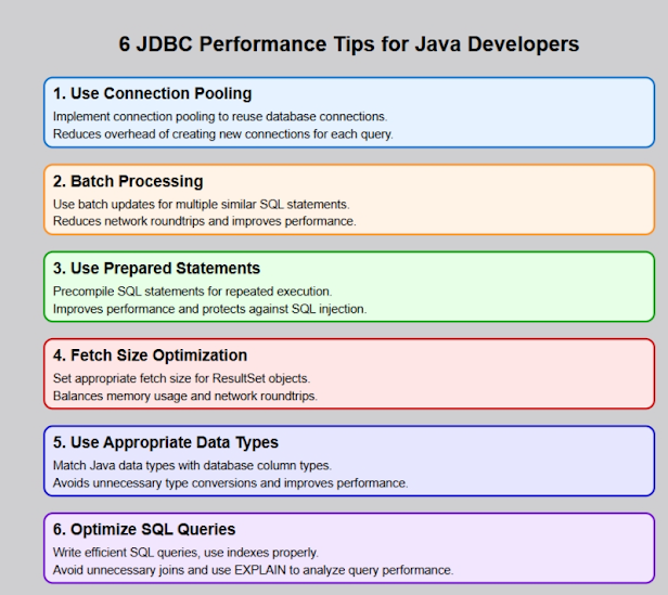 6 JDBC Performance Tips for Java Developers