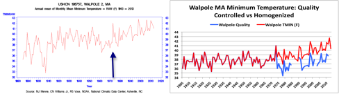 Raw Minimum Temperatures(left) and Quality Controlled vs Homogenized TMIN at Walpole Raw Minimum Temperatures(left) and Quality Controlled vs Homogenized TMIN at Walpole