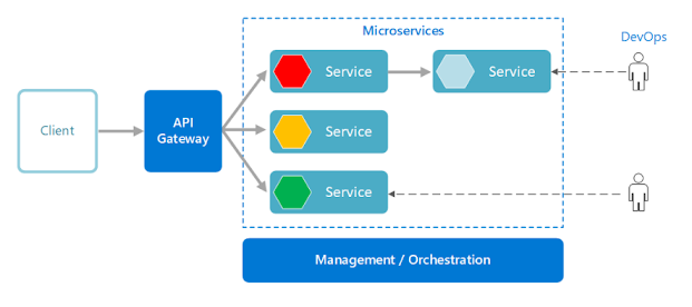 How to create a Microservice in Java using Spring Boot? Example