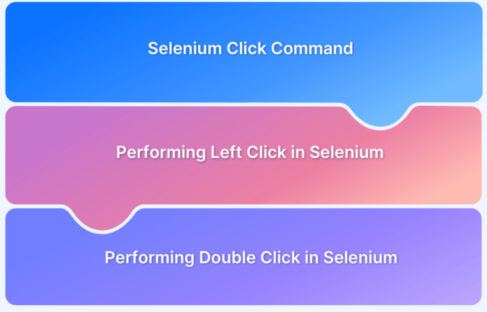 Understanding-Selenium-Click-Command