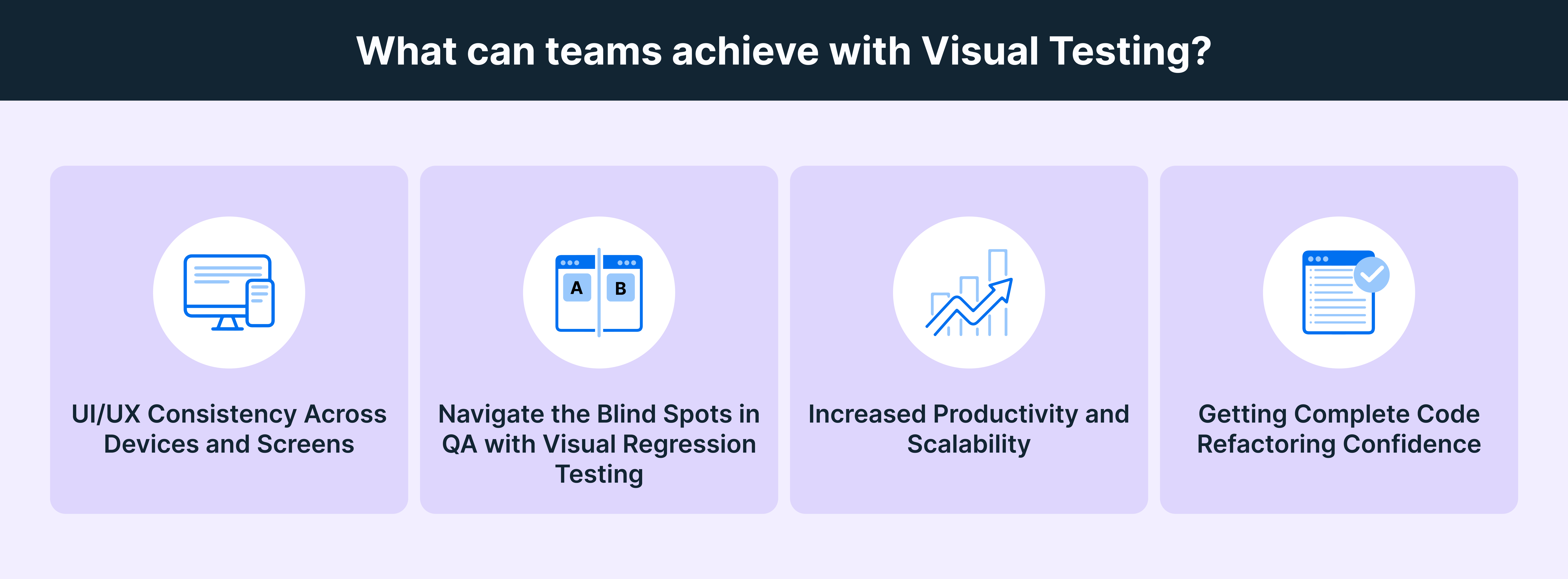 teams -Visual Testing
