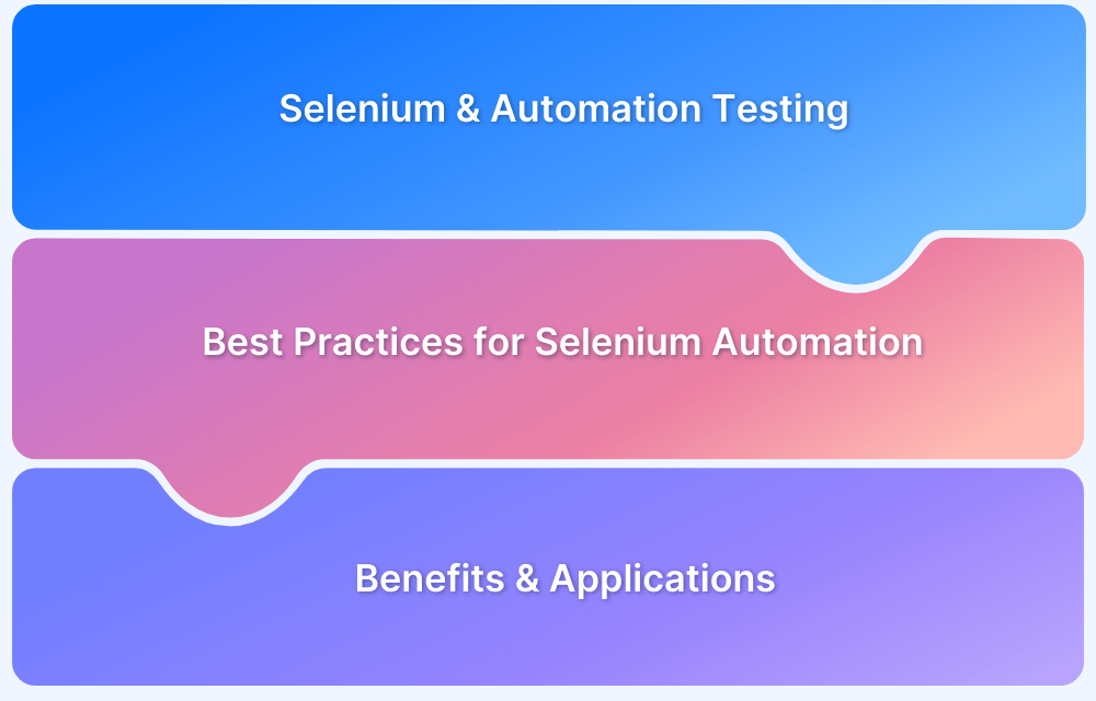Best-Practices-for-Selenium-Test-Automation