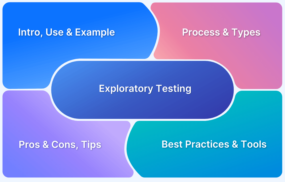 Exploratory-Testing-A-Detailed-Guide