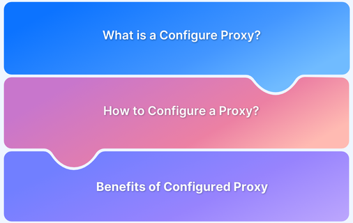 What does Configure Proxy Mean