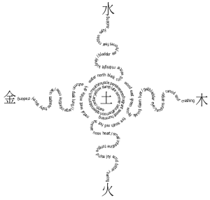 629px-5Elements.svg--WikiPD