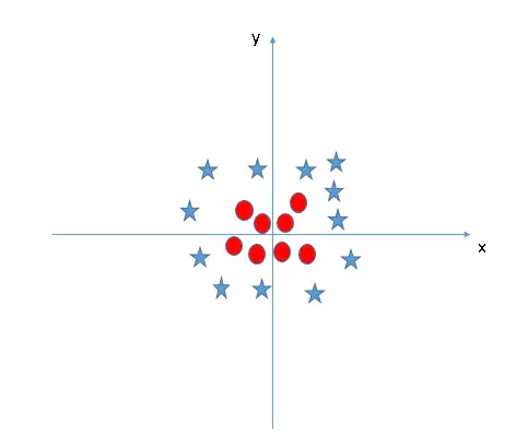 linear hyper plane | svm