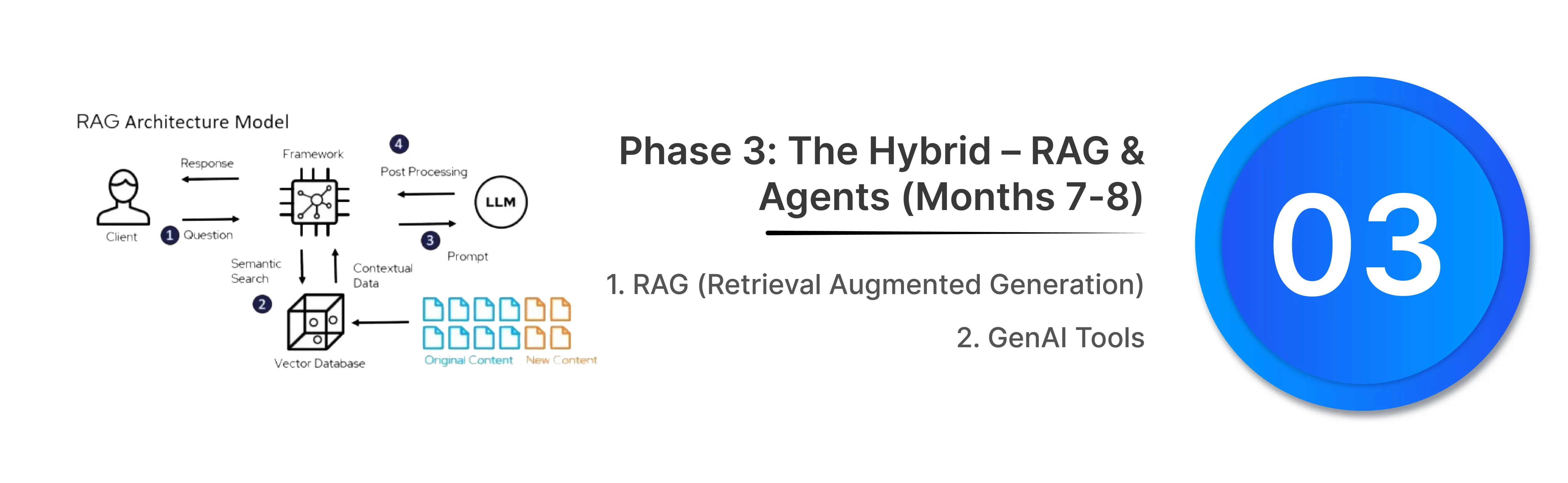 RAG and Agents