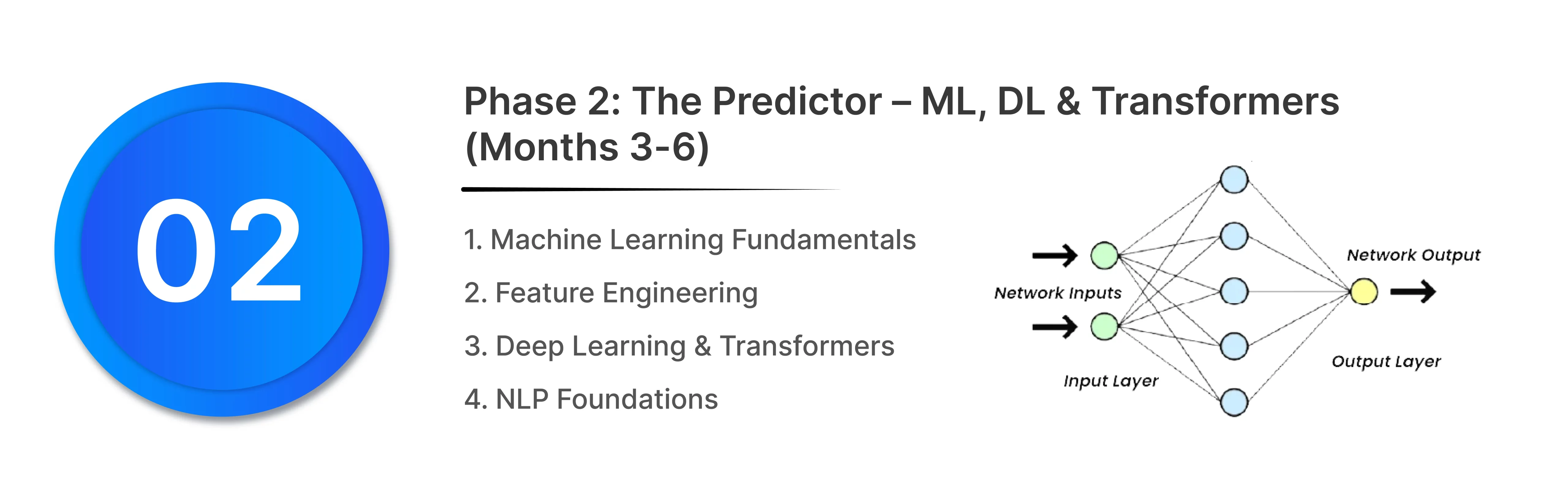 The Predictor