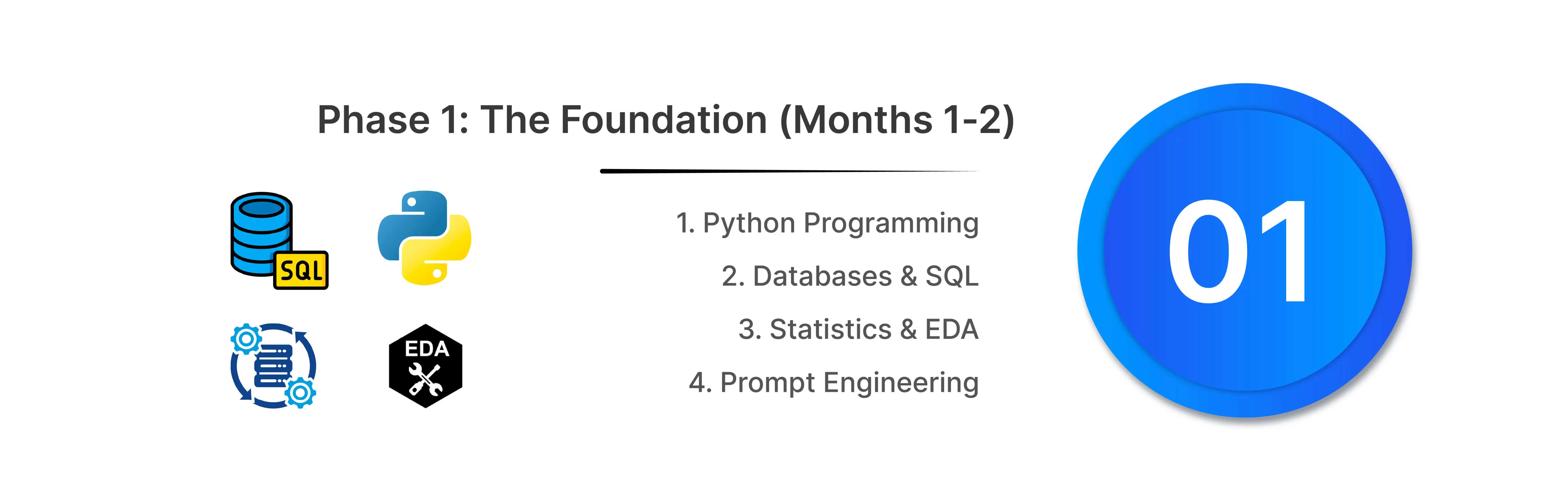The foundation